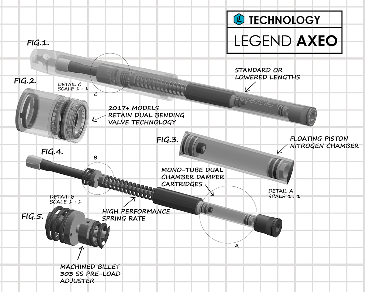 Legend AXEO Performance Front Suspension - Standard AXEO Front Suspension System - 49 mm - '06-'17 FXD/FXDL/FXDB/FXDC [0414-0512] - Image 3