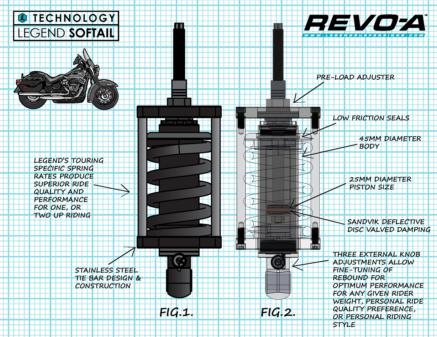 REVO-A Adjustable Softail Coil Suspension - Revo-A Shock - 12.25" - Standard - '00-'17 Softail Models [1310-1973] - Image 4