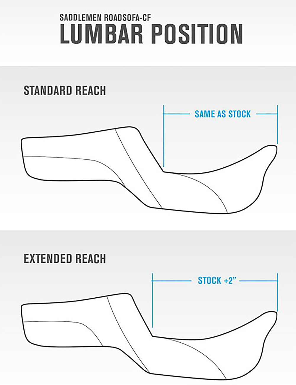 Honeycomb Step-Up Seat - Step-Up Seat - Extended Reach - Front Honeycomb - Blue Stitch - FL '23-'24 [0801-1832] - Image 2
